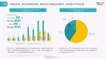 上半年中國股權(quán)投資市場步入低位運行新常態(tài)，受托資產(chǎn)管理面臨重塑