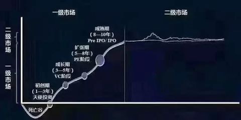 錯(cuò)過90年代初的A股，請(qǐng)勿再失今日Pre-IPO市場(chǎng)！—— 論受托資產(chǎn)管理的黃金機(jī)遇