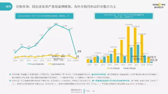 2019年第一季度中國股權(quán)投資市場(chǎng)全景洞察
