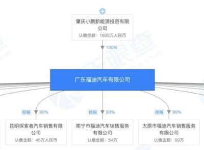 小鵬P7與特斯拉Model 3 拋開(kāi)營(yíng)銷(xiāo)，產(chǎn)品力如何對(duì)標(biāo)？